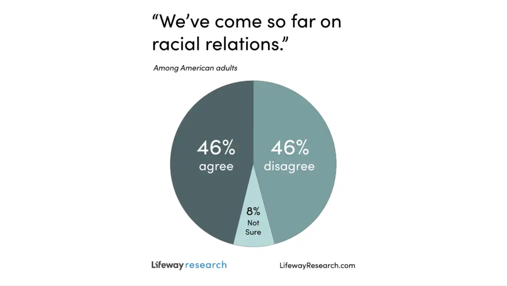 racial relations chart