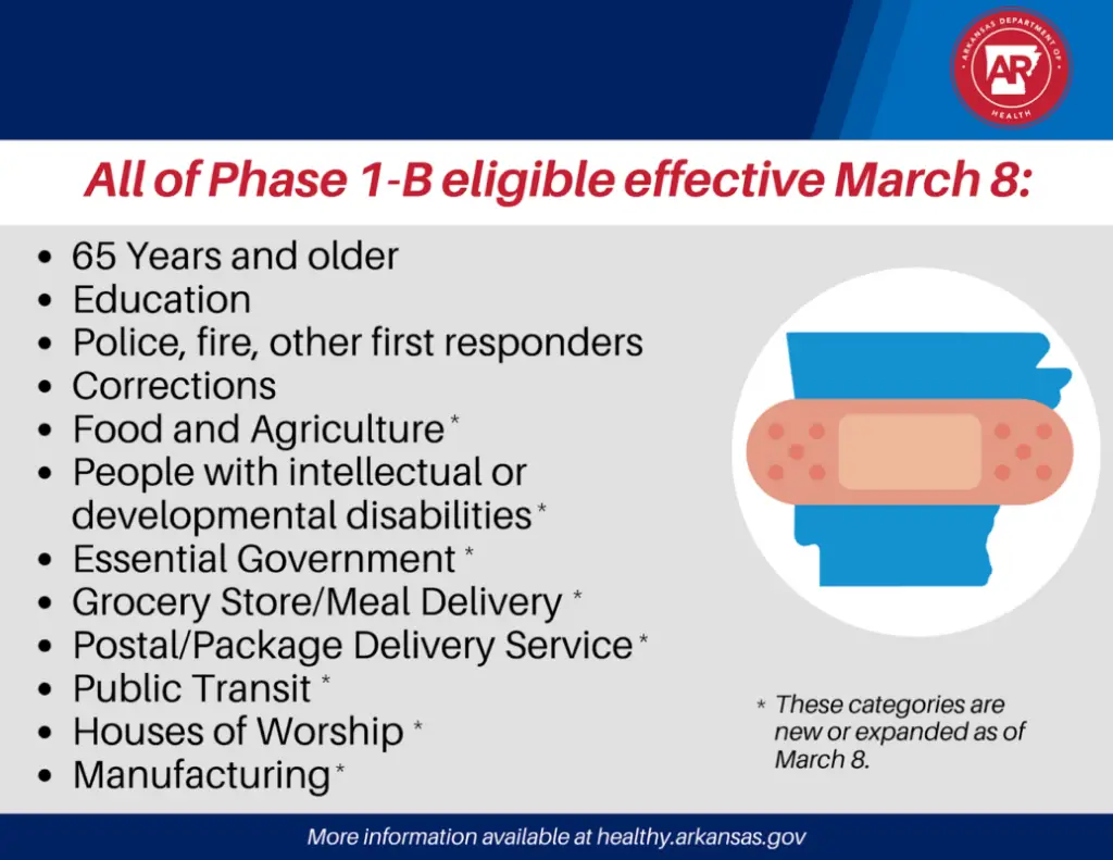 arkansas phase 1b