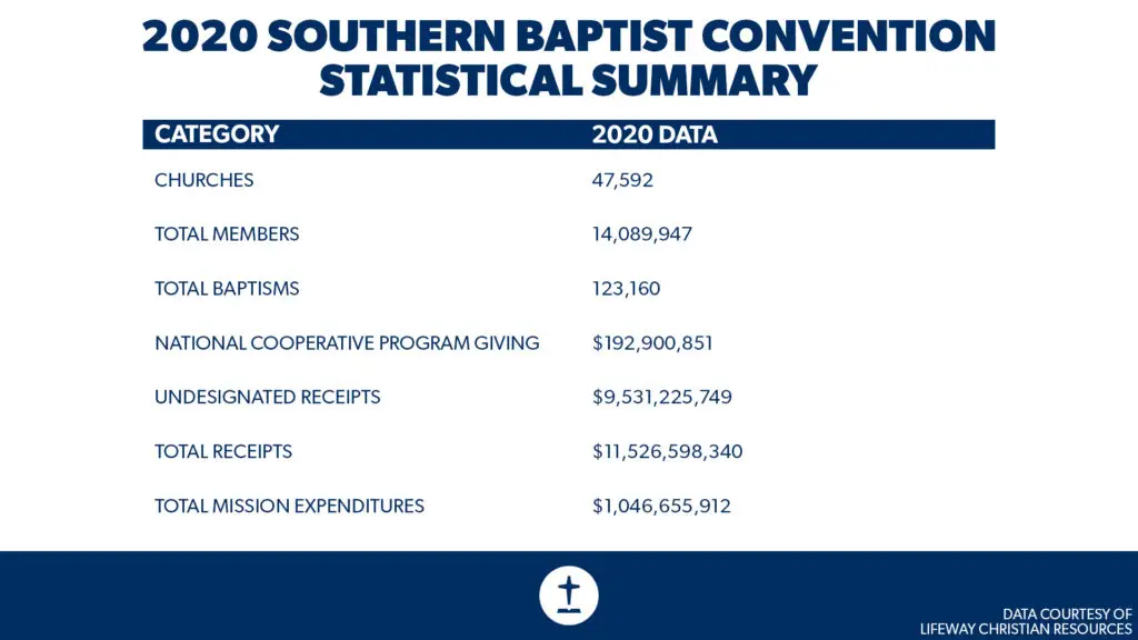 stats graph