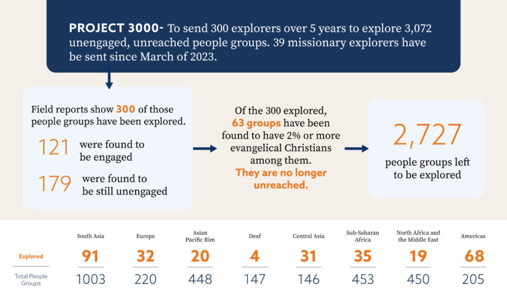 imb photos off the uupg list big graphic small